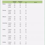 Wochentabelle Vorlage Hübsch 11 Wochentabelle Vorlage