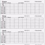 Wochentabelle Vorlage Süß Diabetologie Praxiscroissantzapfs Webseite