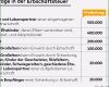 Wohnrecht Vorlage Luxus Erbschaftsteuer Lebenslanges Wohnrecht Kann Teuer Werden