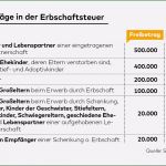 Wohnrecht Vorlage Luxus Erbschaftsteuer Lebenslanges Wohnrecht Kann Teuer Werden