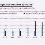 Wohnrecht Vorlage Neu 8 Widerruf Autokauf Vorlage Sampletemplatex1234