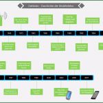 Zeitleiste Vorlage Download Beste Kostenlose Zeitleiste Beispiele Für Word Powerpoint Pdf