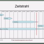 Zeitleiste Vorlage Download Genial Zeitschiene Excel Vorlage – Gehen