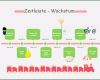 Zeitleiste Vorlage Download Hübsch Kostenlose Zeitleiste Beispiele Für Word Powerpoint Pdf