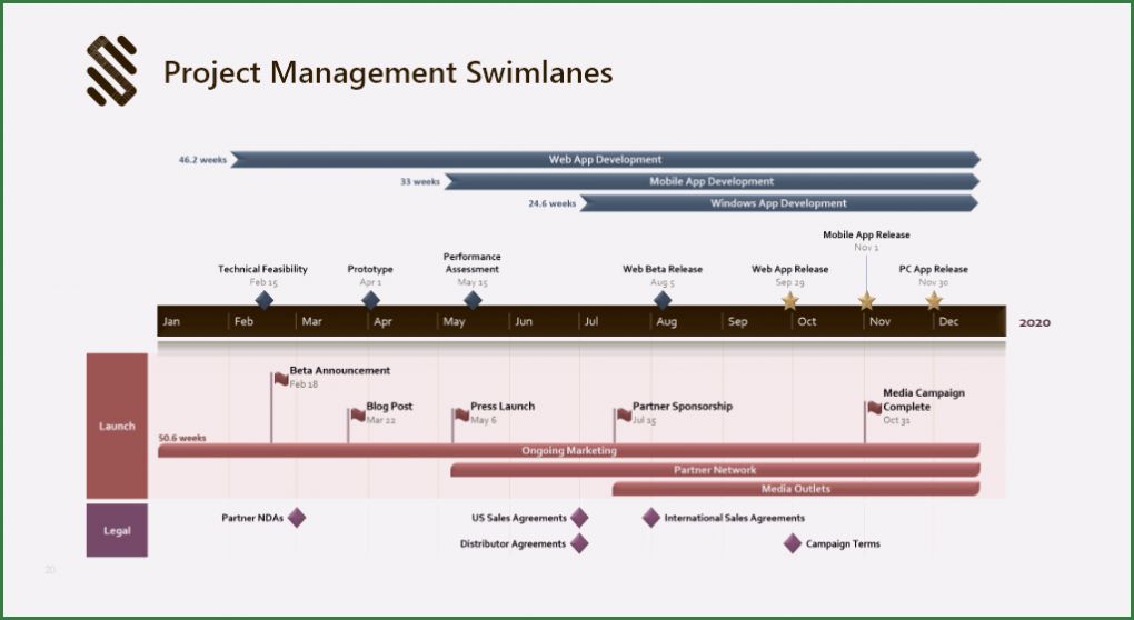 Zeitleiste Vorlage Download Inspiration Kostenlose Programme Zum Erstellen Von Zeitstrahlen