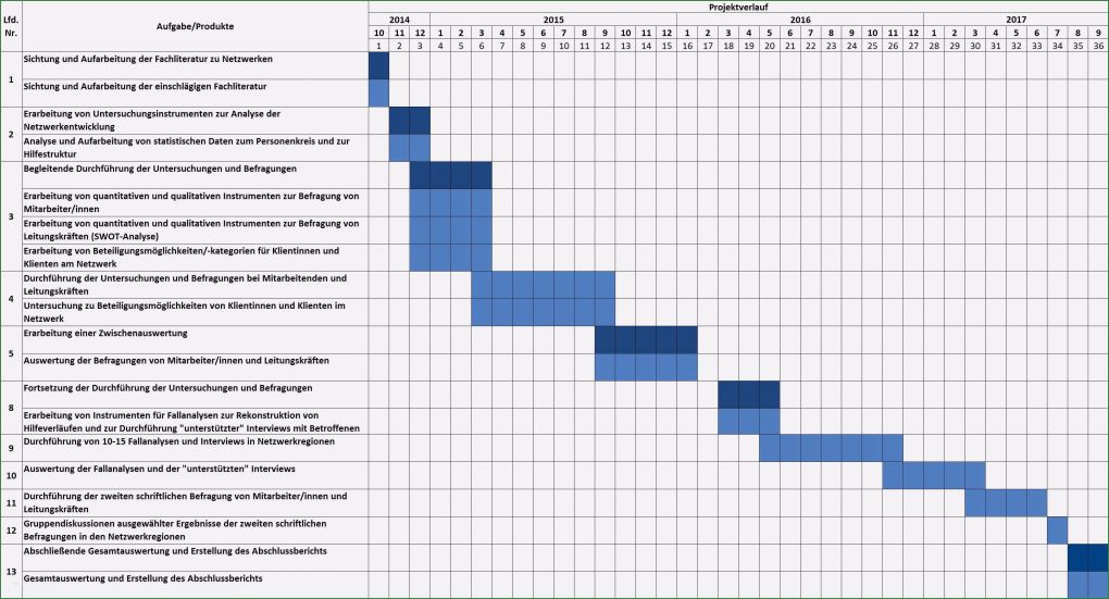 Zeitplan Erstellen Vorlage Elegant 12 Excel Zeitplan Vorlage