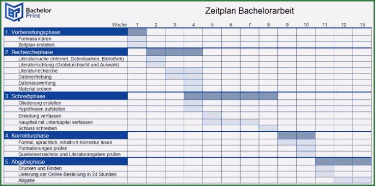 Zeitplan Erstellen Vorlage Erstaunlich Bachelor thesis Zeitplanung