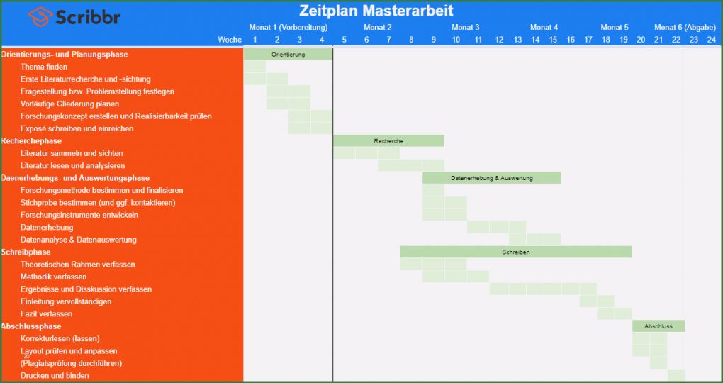 Zeitplan Erstellen Vorlage Erstaunlich Zeitplan Masterarbeit Erstellen Excel Vorlage Und Tipps