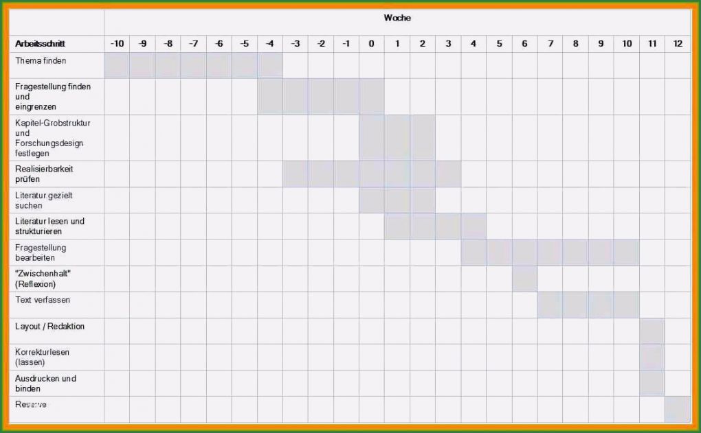 Zeitplan Erstellen Vorlage Fabelhaft Bilderbeste Erstellen Tagesplan Wochenplan Ausdrucken