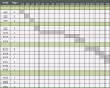 Zeitplan Erstellen Vorlage Gut Kostenlose Excel Vorlage Für Projektplanung