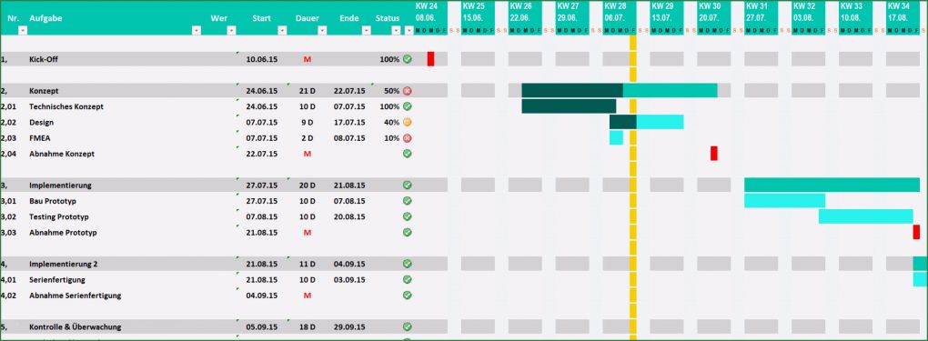 Zeitplan Erstellen Vorlage Inspiration Projektplan Excel