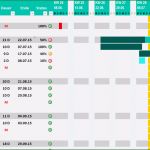 Zeitplan Erstellen Vorlage Inspiration Projektplan Excel
