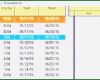 Zweckform Etiketten 3653 Vorlage Erstaunlich 9 Zweckform Vorlage 3474 Sampletemplatex1234